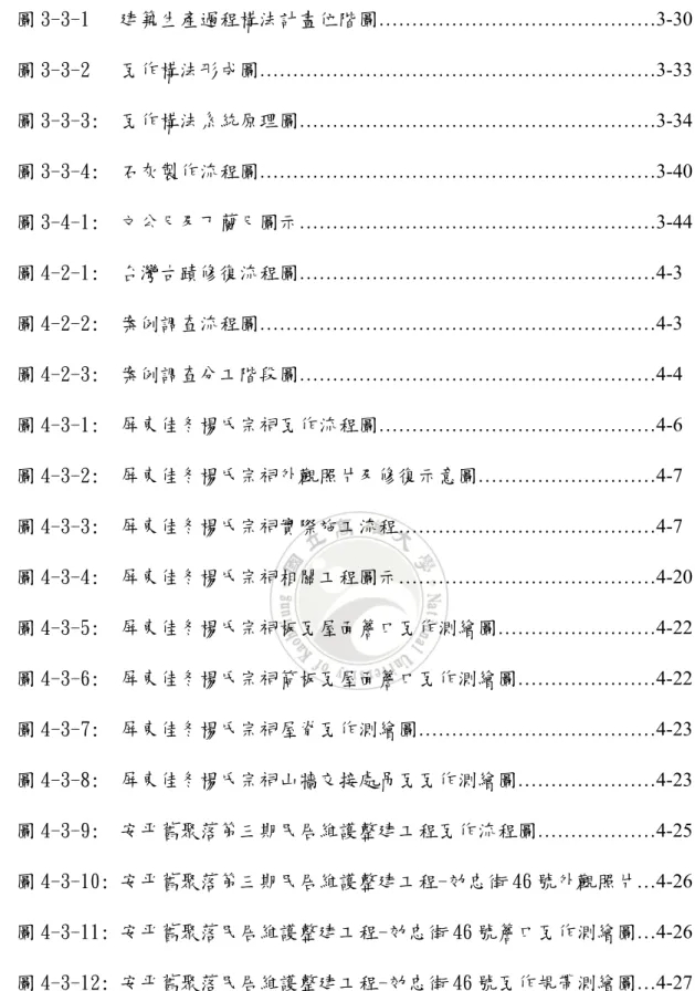 圖 3-3-1   建築生產過程構法計畫位階圖…………………………………… 3-30  圖 3-3-2   瓦作構法形成圖……………………………………………………3-33  圖 3-3-3:  瓦作構法系統原理圖……………………………………………… 3-34  圖 3-3-4:  石灰製作流程圖…………………………………………………… 3-40  圖 3-4-1:  文公尺及丁蘭尺圖示……………………………………………… 3-44 圖 4-2-1:  台灣古蹟修復流程圖……………………………………………… 
