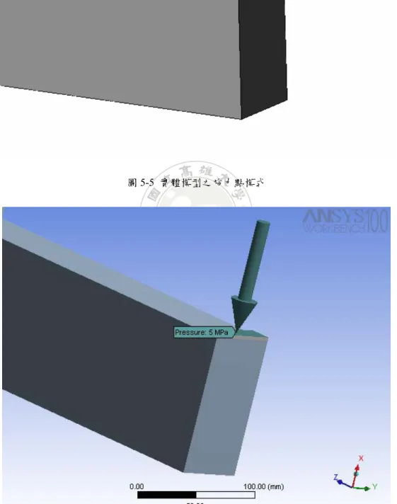 圖 5-5  實體模型之施力點模式 