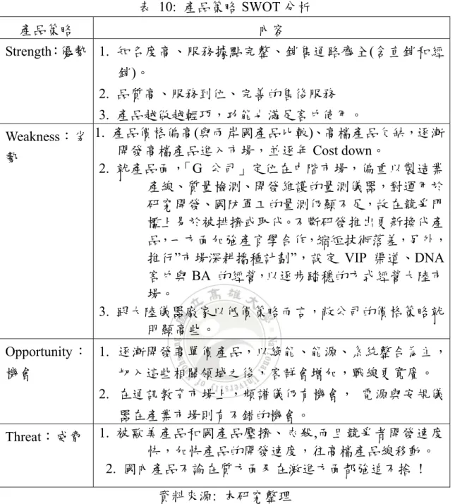 表 10: 產品策略 SWOT 分析  產品策略  內容  Strength：優勢 1. 知名度高、服務據點完整、銷售通路齊全(含直銷和經 銷)。  2.  品質高、服務到位、完善的售後服務  3