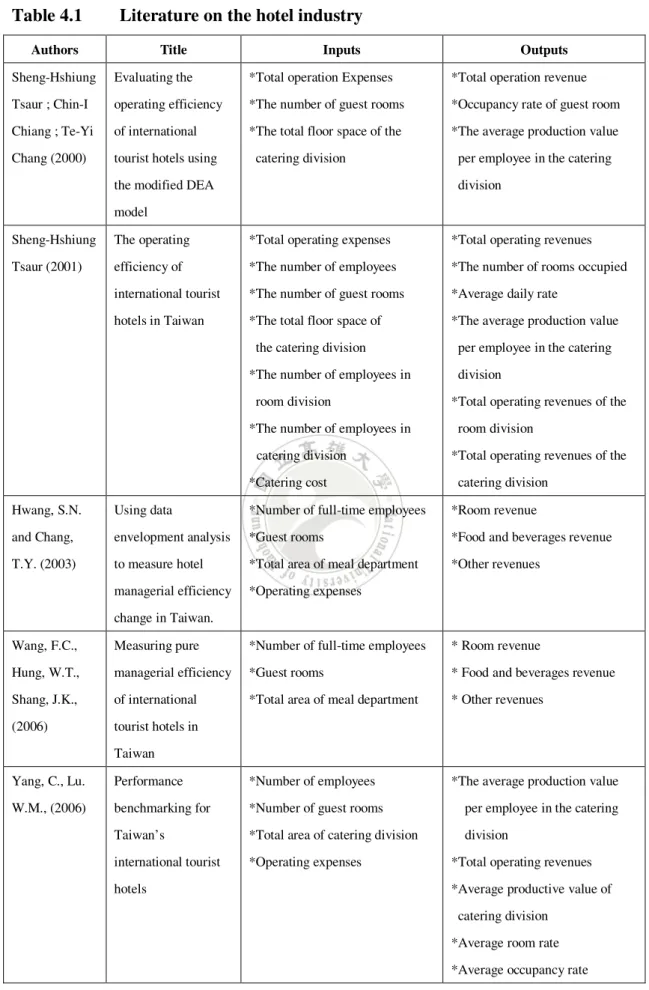 Table 4.1    Literature on the hotel industry 
