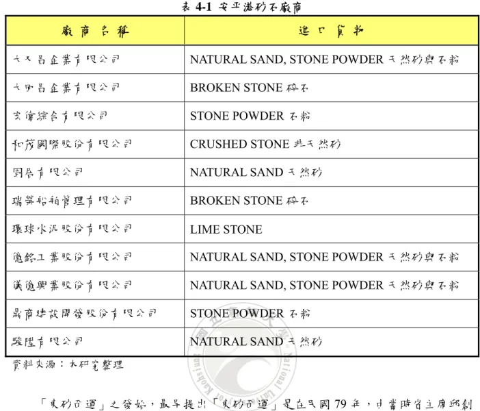 表 4-1  安平港砂石廠商 