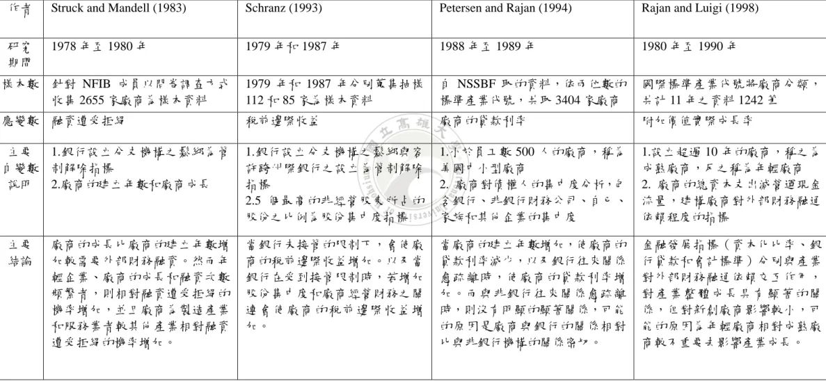 表 2.  相關文獻整理 