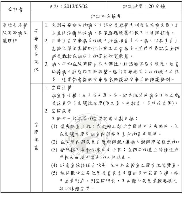 表 3-1-1b  專家訪談內容整理(二)  受訪者  日期：2013/05/02  訪談時間：20 分鐘  訪談內容摘要  高雄長庚醫 院安寧病房 護理師  安寧 病 房 現 況  1