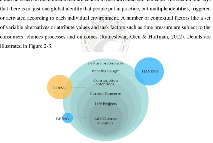 Figure 2. 3 Hierarchical model of consumer goals  Source: Ratneshwar, Glen &amp; Huffman (2012) 