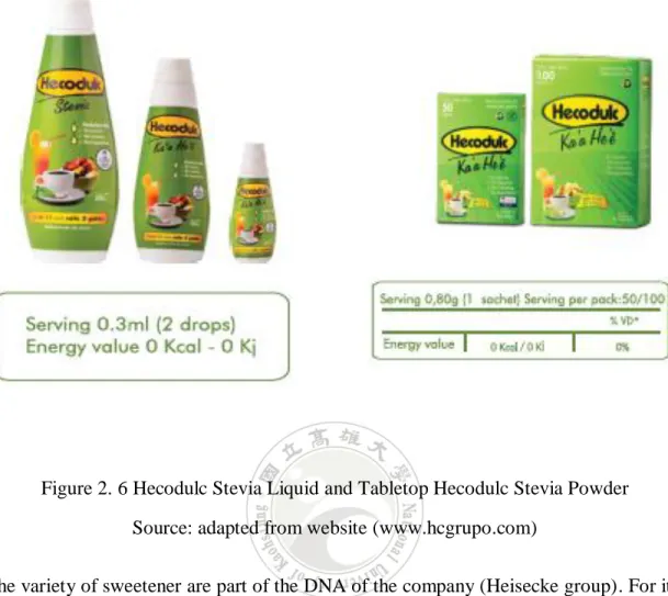 Figure 2. 6 Hecodulc Stevia Liquid and Tabletop Hecodulc Stevia Powder  Source: adapted from website (www.hcgrupo.com) 