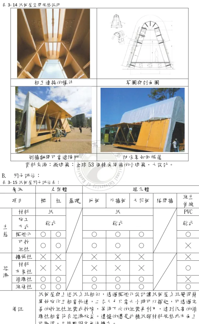 表 3- 14 紙板屋空間規格說明  相互連接的構件  草圖與剖面圖  側牆翻開可當遮陽棚  防水罩如同帳篷  資料來源：微建築：全球 53 個精采絕倫的小建築．大設計。  B