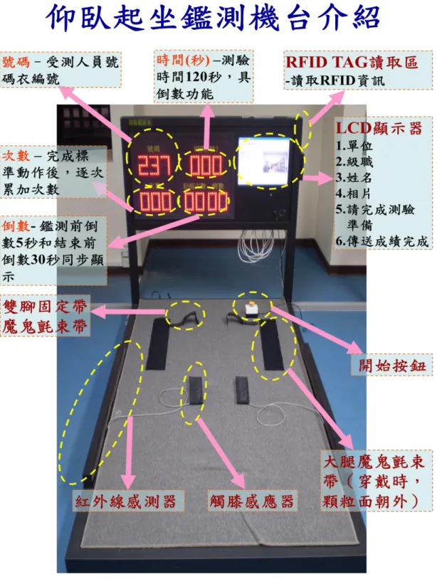 圖 9.  仰臥起坐鑑測機台介紹