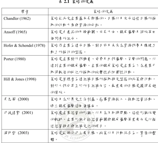 表 2.1  策略的定義  學者  策略的定義  Chandler (1962)  策略能決定企業基本長期標的、目標以及完成這些目標所採 取的行動方案與資源的分配。  Ansoff (1965)  策略是由產品的市場範圍、成長方向、競爭優勢及綜效等四 個因素所組成。 