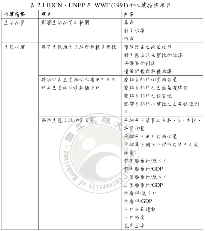 表 2.1 IUCN、UNEP 及 WWF (1991)的永續指標項目 永續指標  項目  內容  生活品質  影響生活品質之範圍  壽命  教育水準  所得  生態永續  保育生態維生系統與物種多樣性  預防污染之政策推行  對生態系統完整性的維護  保護區的劃設  遺傳群體與物種維護  確保可再生資源的永續使用及不 可再生資源的消耗極小化  瞭解各部門的資源存量  瞭解各部門之生態基礎建設  瞭解各部門之相容性  影響各部門永續性之主要社經因 子  保持生態系統的容受力  平均每人消費之食物、水、木材、