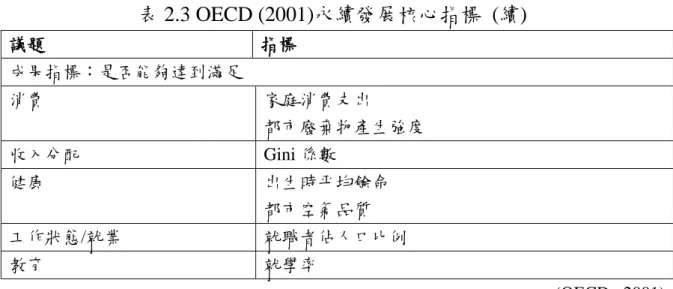 表 2.3 OECD (2001)永續發展核心指標  (續) 議題  指標  成果指標：是否能夠達到滿足  消費  家庭消費支出  都市廢棄物產生強度  收入分配  Gini 係數  健康  出生時平均餘命  都市空氣品質  工作狀態/就業  就職者佔人口比例  教育  就學率  (OECD,  2001)  聯合國對於永續發展也是相當的重視，其下有許多部門在永續發展 的進展上做出貢獻。永續發展指標系統當然也是其致力研究的一部分， 在 1996 年就根據「二十一世紀議程」內容建構出第一版的永續指標， 該指標