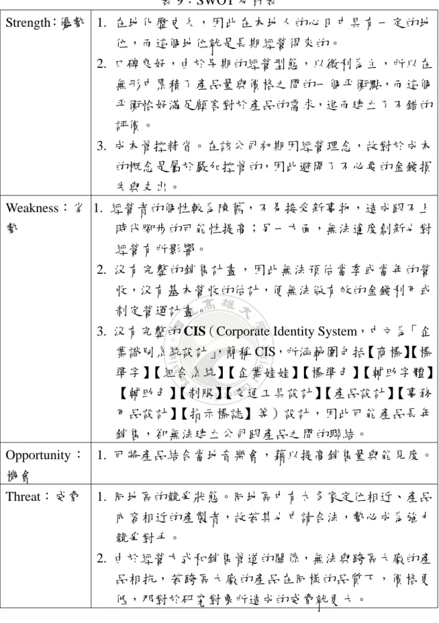 表 9：SWOT 分析表  Strength：優勢 1. 在地化歷史久，因此在本地人的心目中具有一定的地 位，而這個地位就是長期經營得來的。  2.  口碑良好，由於早期的經營型態，以微利為主，所以在 無形中累積了產品量與價格之間的一個平衡點，而這個 平衡恰好滿足顧客對於產品的需求，進而建立了不錯的 評價。  3