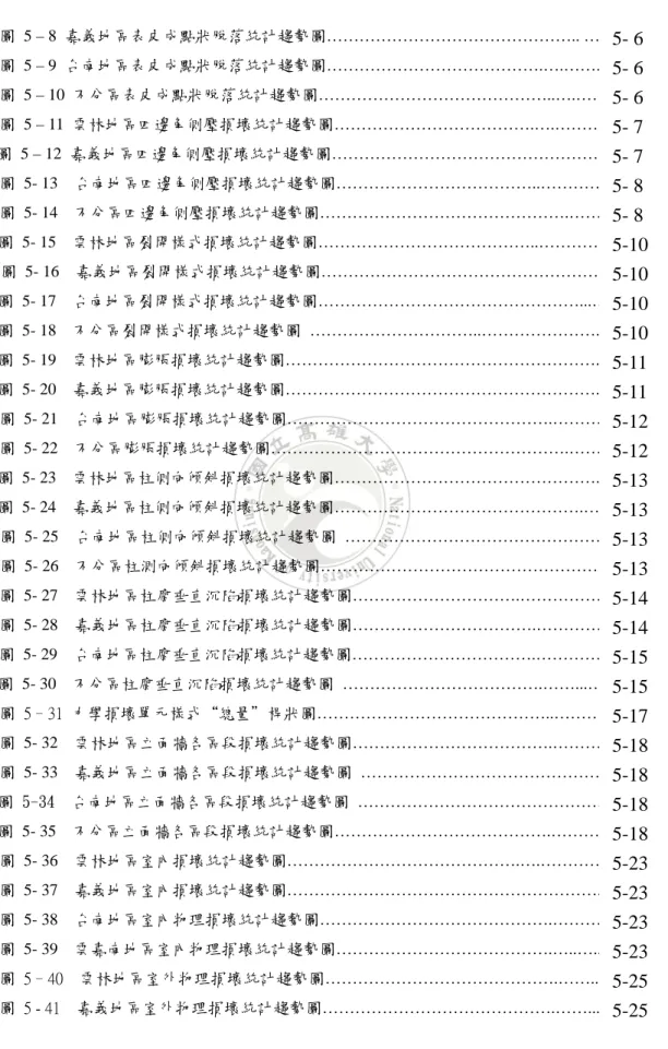 圖        目      錄   ……………………………………………….……………0 - 6                        圖  5 – 8  嘉義地區表皮成點狀脫落統計趨勢圖……………………………………….