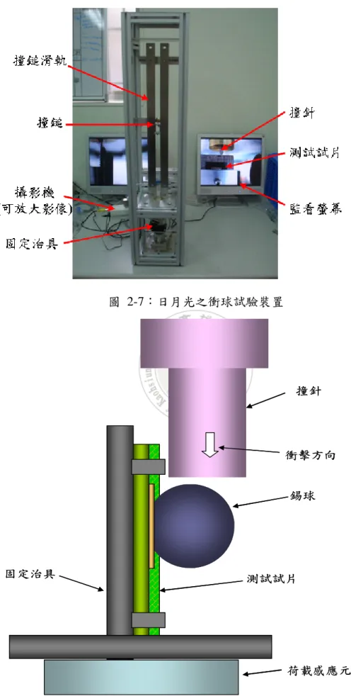 圖  2-7：日月光之衝球試驗裝置  荷載感應元件錫球固定治具測試試片撞針衝擊方向荷載感應元件錫球固定治具測試試片撞針衝擊方向