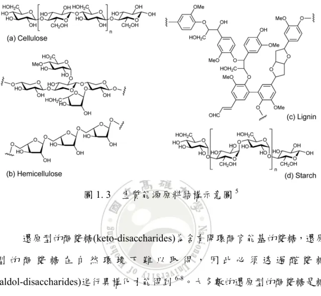 圖 1. 3  生質能源原料結構示意圖 5 還原型的酮雙糖(keto-disaccharides)為含有開環酮官能基的雙糖，還原 型 的 酮 雙 糖 在 自 然 環 境 下 難 以 取 得 ， 因 此 必 須 透 過 醛 雙 糖 (aldol-disaccharides)進行異構化才能得到 6-8 。大多數的還原型的酮雙糖是糖 類發酵製程的副產物 9 ，目前在還原型的酮雙糖上的製程開發多應用於食品 工業及藥品工業上，主要的原因為此類型的醣類對於人體健康上有較好的 發展性。如異麥芽酮糖(Isomalulose