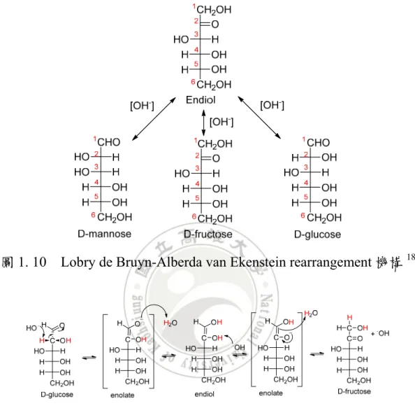 圖 1. 10  Lobry de Bruyn-Alberda van Ekenstein rearrangement 機構 18