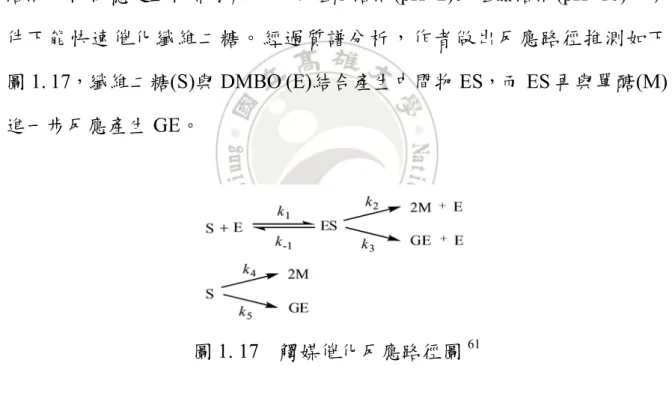 圖 1. 17  觸媒催化反應路徑圖 61