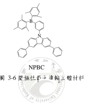 圖  3-6 雙極性載子傳輸主體材料  3.3.2.3  磷光材料     