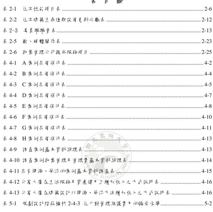 表  目  錄  表 2-1  住宅性能項目表 .....................................................................................................