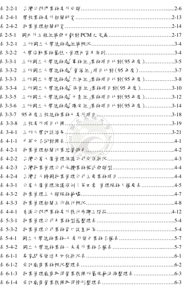 表  目  錄  表 2-2-1  台灣公部門業務委外分類………………………………………….......2-6  表 2-4-1  學校業務委外相關研究……………………………………………….2-13  表 2-4-2  物業管理相關研究…………………………………………………….2-14  表 2-5-1  國內外工程組織與文獻對 PCM 之定義………………………………2-17  表 3-2-1  三所國立大學總務處組織概況………………………………………...3-4  表 3-2-2  大學後勤業務屬性、管理