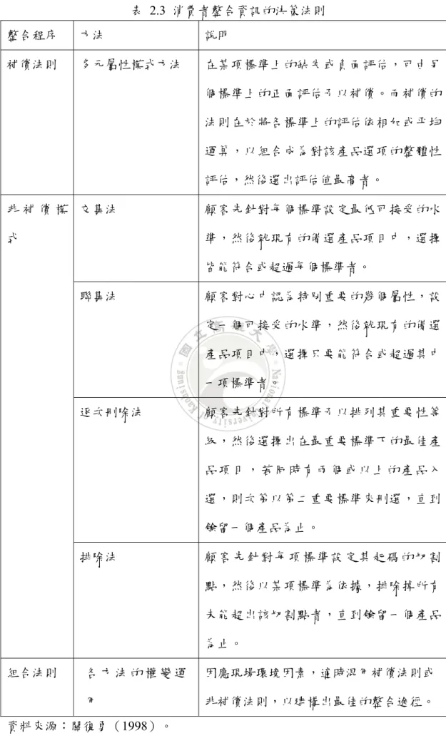 表 2.3 消費者整合資訊的決策法則  整合程序  方法  說明  補償法則  多元屬性模式方法  在某項標準上的缺失或負面評估，可由另 個標準上的正面評估予以補償。而補償的 法則在於將各標準上的評估依相加或平均 運算，以組合成為對該產品選項的整體性 評估，然後選出評估值最高者。  交集法  顧客先針對每個標準設定最低可接受的水 準，然後就現有的備選產品項目中，選擇 皆能符合或超過每個標準者。  聯集法  顧客對心中認為特別重要的幾個屬性，設 定一個可接受的水準，然後就現有的備選 產品項目中，選擇只要能符合