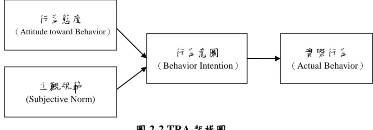 圖 2-2 TRA 架構圖 