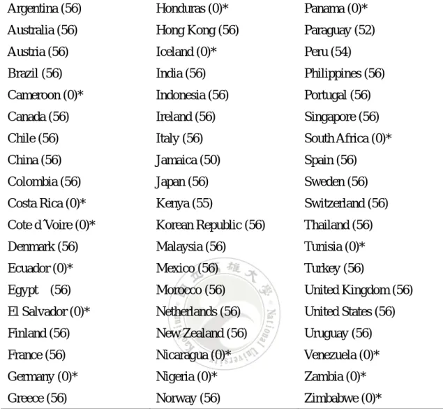 Table 9    List of 41 exporting and 57 importing countries 