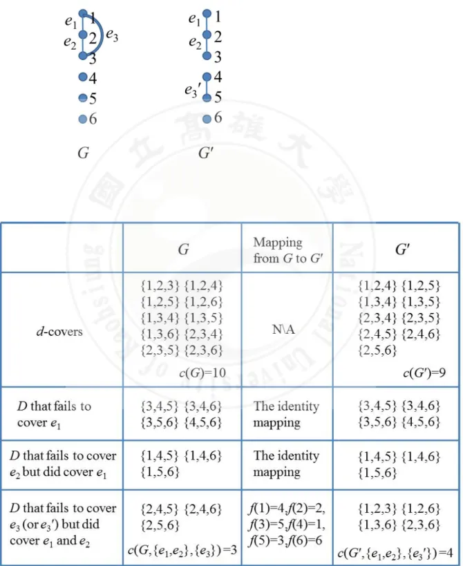 Figure 3: The instruction of Lemma 3.2