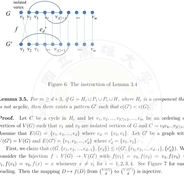 Figure 6: The instruction of Lemma 3.4