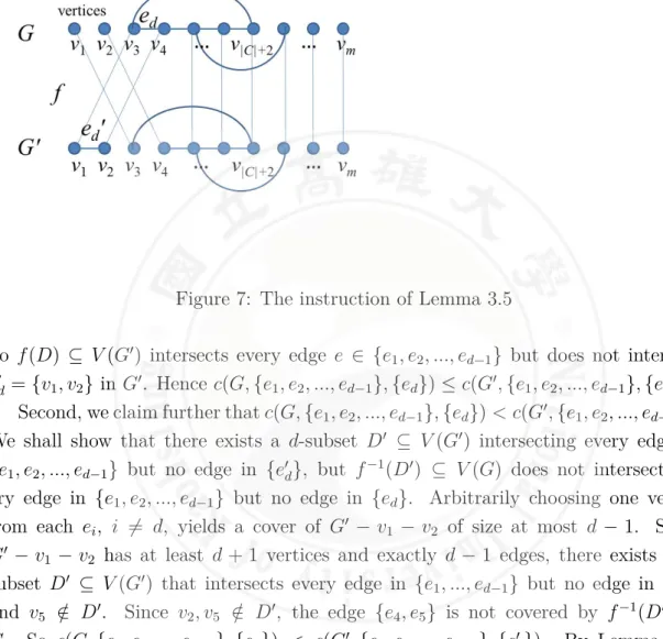 Figure 7: The instruction of Lemma 3.5