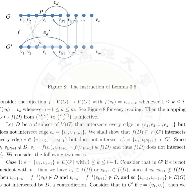 Figure 8: The instruction of Lemma 3.6