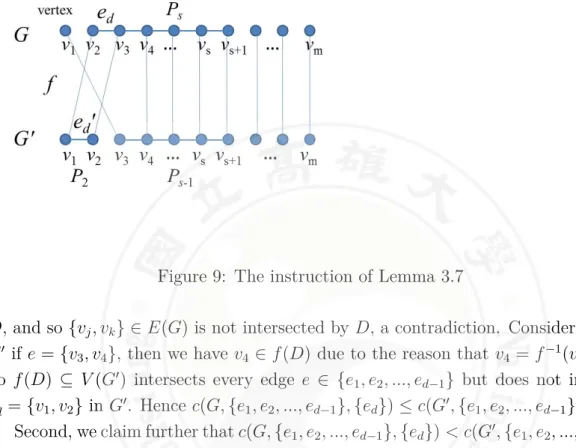 Figure 9: The instruction of Lemma 3.7