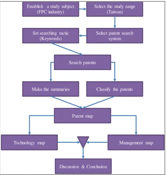 Figure 1 Flow chart of study 