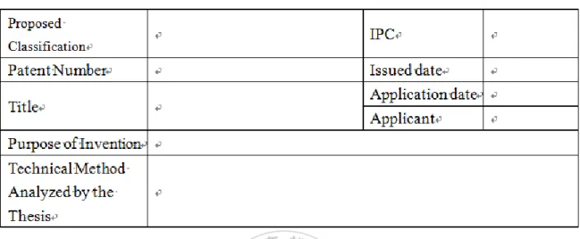 Table 1 Patent analysis form 