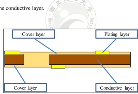 Figure 5 Pre-punch board 