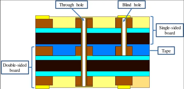 Figure 8 Multi-layer board with adhesive 
