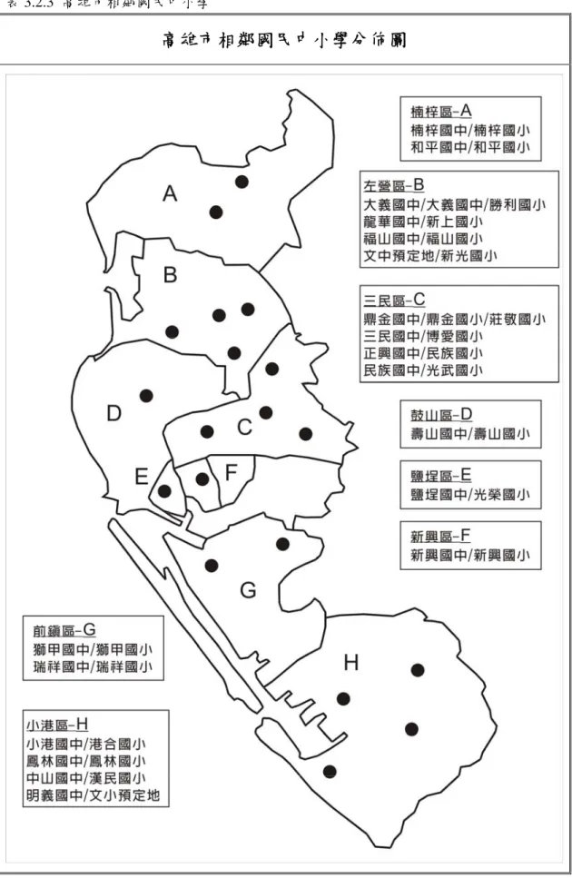 表 3.2.3  高雄市相鄰國民中小學 