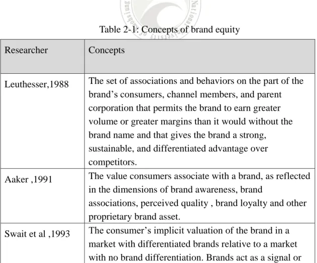 Table 2-1: Concepts of brand equity  Researcher    Concepts 