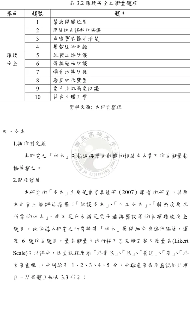 表 3.2 環境安全之衡量題項 構面 題號 題目 環境 安全 1 緊急開關位置2 開關防止誤動作保護3危險警告標示清楚4警報通知明顯5組裝工站防護 6 焊接強光防護 7 噪音污染防護 8 廢氣回收裝置 9 電力系統漏電防護 10 符合人體工學 資料來源: 本研究整理 四、成本 1.操作型定義 本研究之「成本」乃指連接器自動機的相關成本費用作為衡量指 標等稱之。 2.問項發展 本研究的「成本」主要是參考李佳芳（2007）學者的研究，其原 本包 含 三 個 評 估 指標 ：「 維 護 成 本 」、「 人 工 成