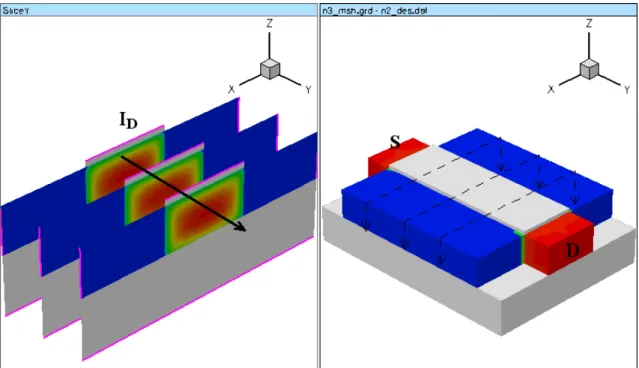Fig. 1.6 The cross-section view and the direction of current simulated by 3-D simulation  at DAA operation mode
