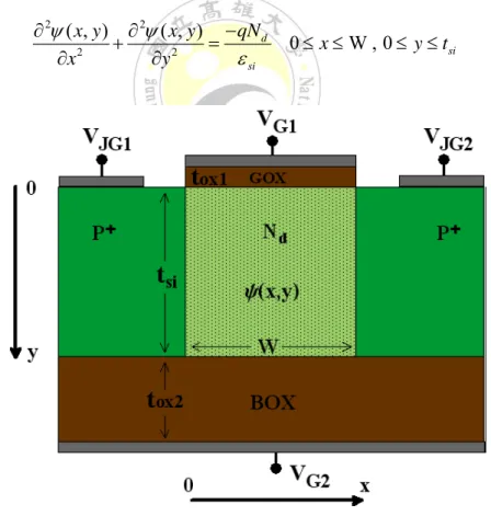 Fig. 2.1 The cross-section view of n-channel G 4 -FET. 