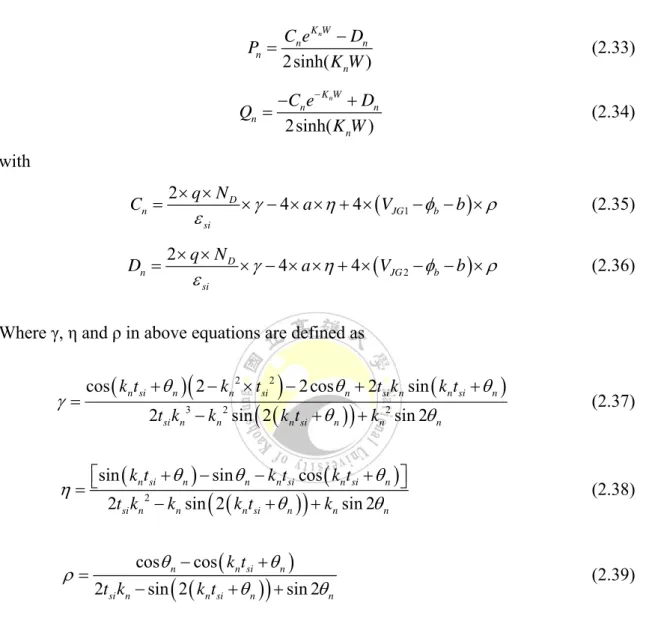 Fig. 2.4 shows the decay of Fourier series P n , Q n  and C n  coefficients versus the  term number