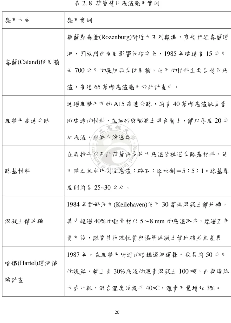 表 2. 8  荷蘭焚化底渣應用實例  應用方向  應用實例  嘉蘭(Caland)防風牆  荷蘭羅森堡(Rozenburg)附近大不列顛港，商船行經嘉蘭運河，因強烈西南風影響行船安全，1985 年建造高 15 公尺 長 700 公尺的堤防做為防風牆，使用的材料主要為焚化底 渣，高達 65 萬噸底渣應用於此計畫中。  鹿特丹高速公路  通過鹿特丹市的 A15 高速公路，約有 40 萬噸底渣做為當 時建造的材料，在細砂與膨潤土混合層上，舖以厚度 20 公 分底渣，以減少滲透率。  路基材料  在鹿特丹以及北荷
