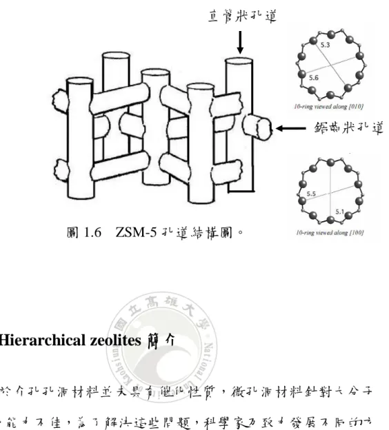 圖 1.6  ZSM-5 孔道結構圖。 