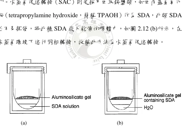 圖 2.11 合成微孔晶粒的方法示意圖（a）VPT，（b）SAC  [60] 。 