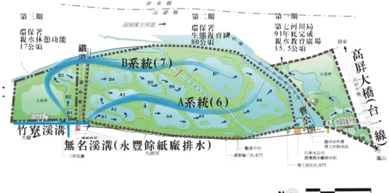圖 2-3-18 高屏溪舊鐵橋人工溼地配置圖      圖 2-3-19 埤塘景觀(一)                    圖 2-3-20 埤塘景觀(二)      圖 2-3-21 埤塘景觀(三)                    圖 2-3-22 埤塘景觀(四)  