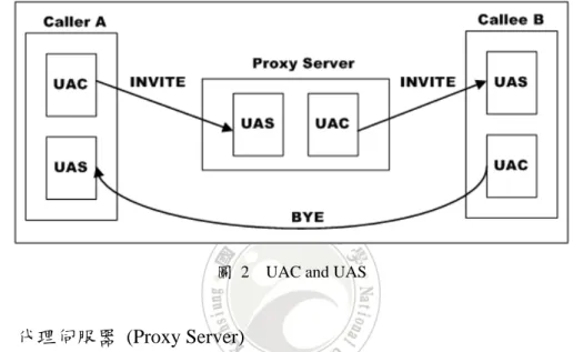 圖 2  UAC and UAS 