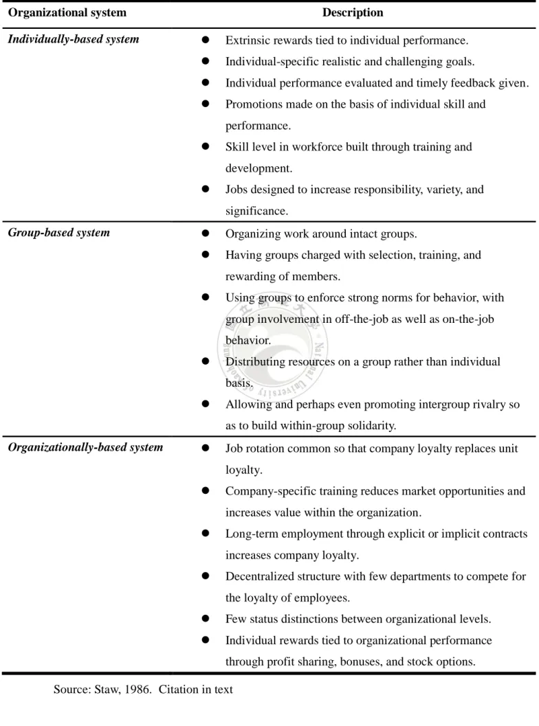 Table 2-1 the Characteristics of Three Systems 