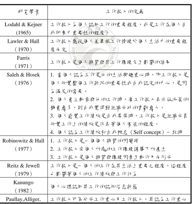 表 2-1 工作投入定義彙整表 