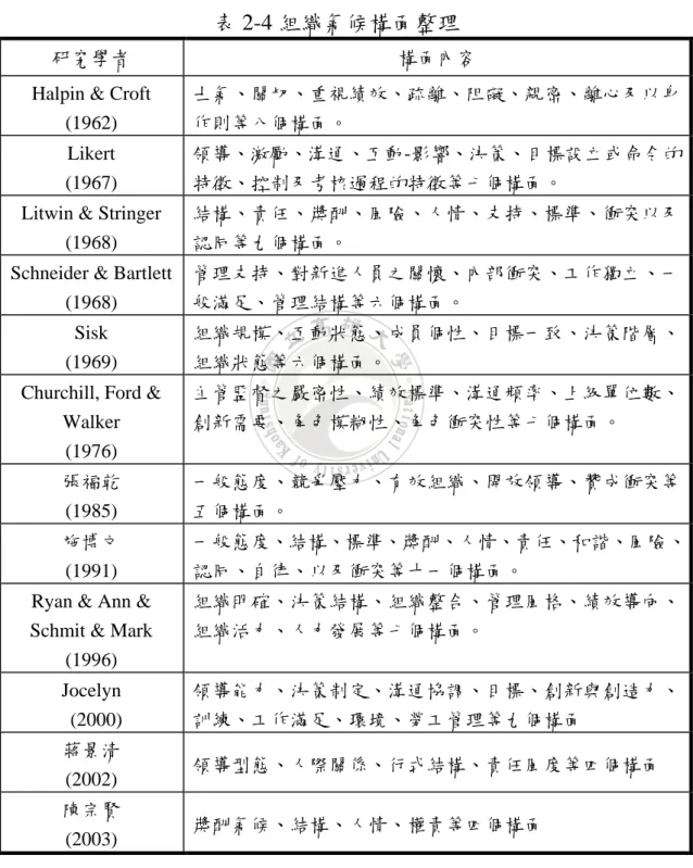 表 2-4 組織氣候構面整理 