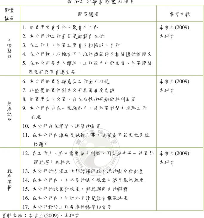 表 3-2  組織氣候量表項目 